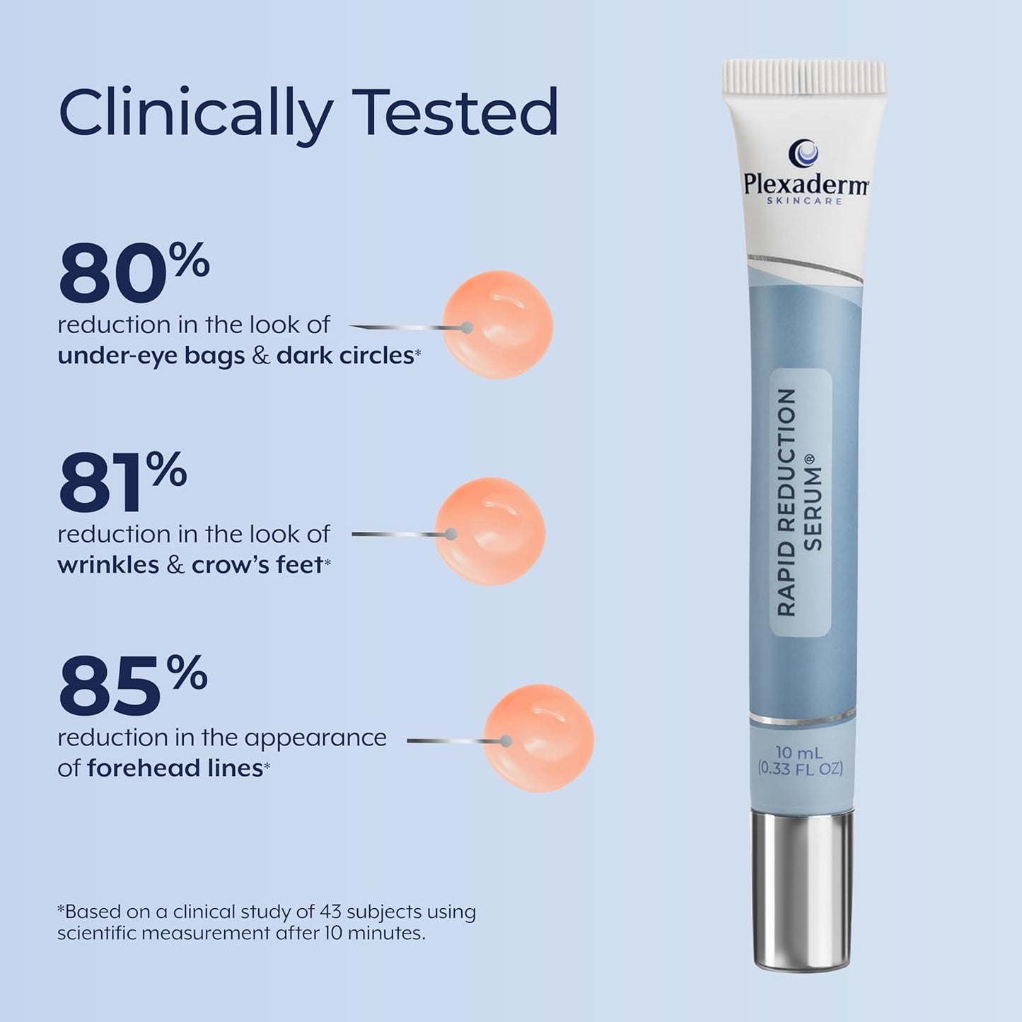 Plexaderm@ Rapid Reduction Eye Serum - Visibly Reduces Under-Eye Bags