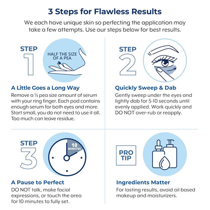 Plexaderm@ Rapid Reduction Eye Serum - Visibly Reduces Under-Eye Bags
